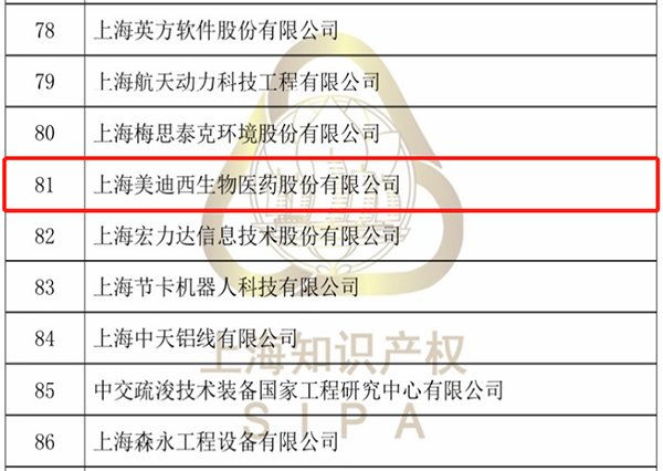 【美?记闻】人生就是博获评“上海市专利工作试点企业”
